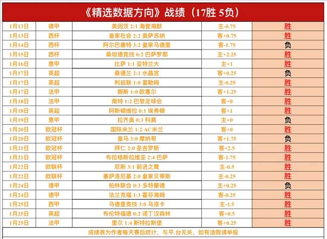 连战连捷两,揭秘,数据魔术背,九游,JiuYou,九游体育官网,九游官网,九游体育下载