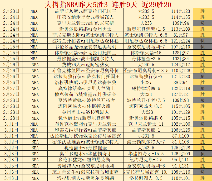 乔治,助冠绝全场,携手科林斯,九游,JiuYou,九游体育官网,九游官网,九游体育下载