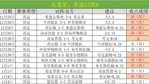 窦泽成、金子豪、丁文一高居中国高尔夫排行榜前列，李昊桐排名300位
