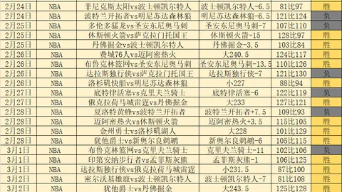 乔治33分9助冠绝全场，携手科林斯和科比-怀特合力击败公牛，赢得赛季首胜