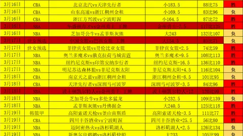 阿拉維斯0-1塞維利亞西班牙國王杯16強戰，老將逆轉奇蹟！塞維利亞杯賽奮鬥，聯賽征戰未果